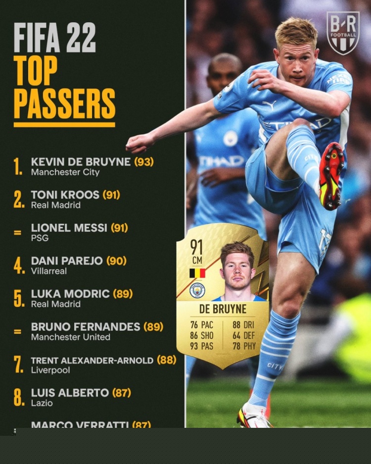 英超范特西GW10球员得分：哈兰德、赖斯13分并列第三（英超幻想GW10球员得分榜：哈兰德与赖斯13分并列第三）